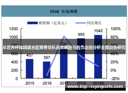 从世界杯锋线组合配置看各队进攻威胁与胜负走向分析全面趋势研究