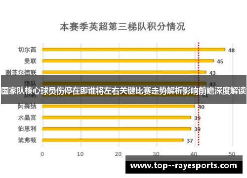 国家队核心球员伤停在即谁将左右关键比赛走势解析影响前瞻深度解读