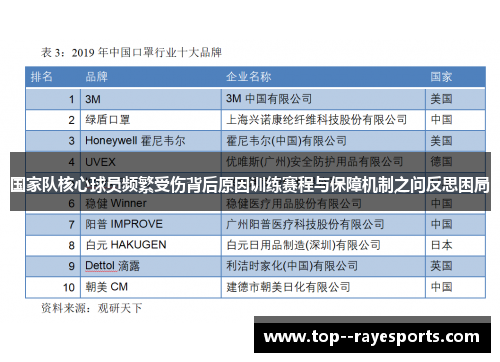 国家队核心球员频繁受伤背后原因训练赛程与保障机制之问反思困局
