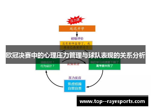 欧冠决赛中的心理压力管理与球队表现的关系分析